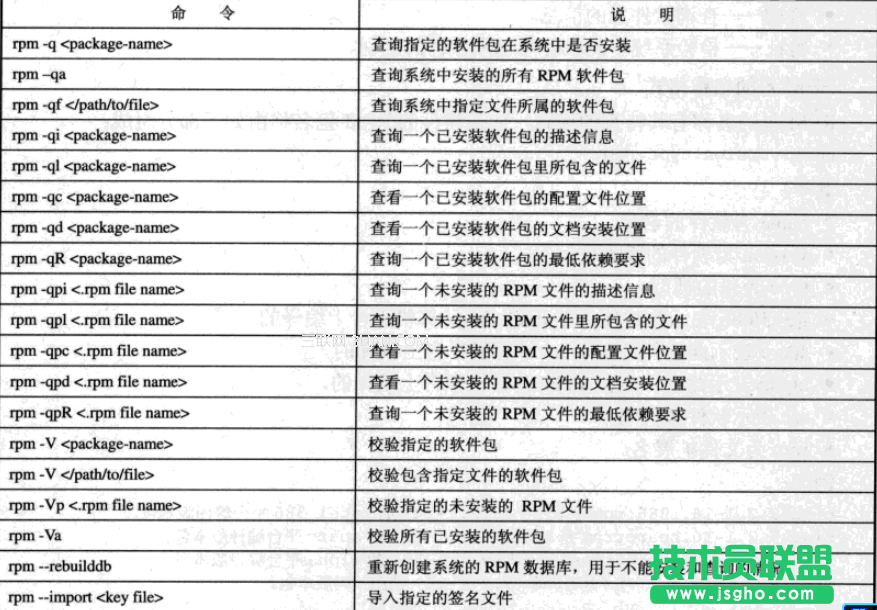 linux包管理和系統(tǒng)更新