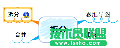 MindMapper,MindMapper導圖拆分,怎么拆分導圖