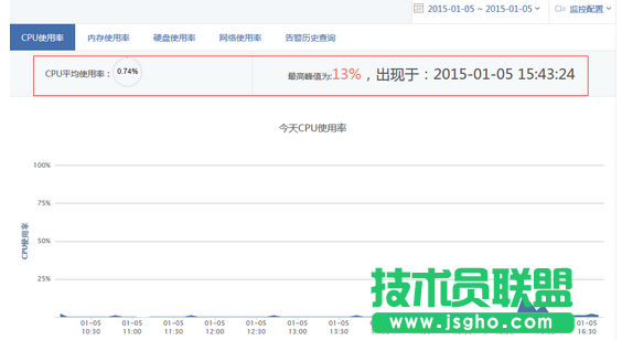 安全狗服云服務器使用