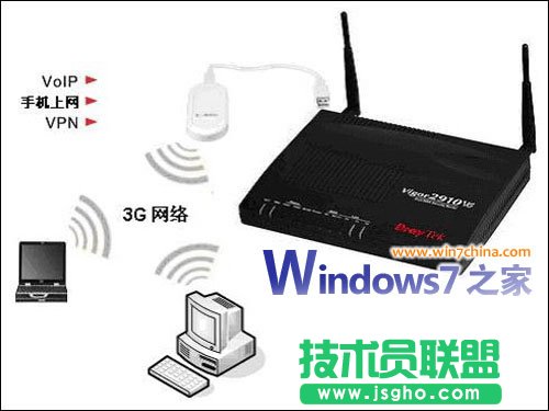 在Vista和Win7系統下如何實現3G上網共享 三聯教程