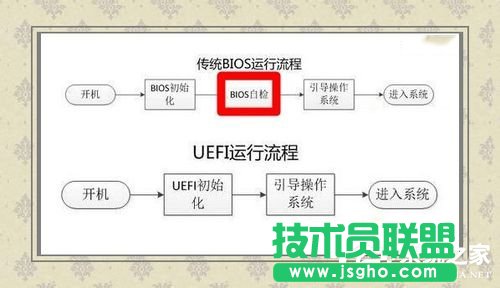Win7如何使用Uefi引導(dǎo)系統(tǒng)？使用Uefi引導(dǎo)系統(tǒng)的方法