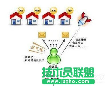 Win7系統電腦經常掉線如何解決？Win7系統網絡掉線的解決辦法