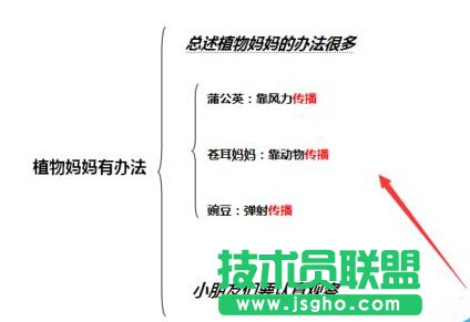 word2007如何把多處相同文字標(biāo)紅？
