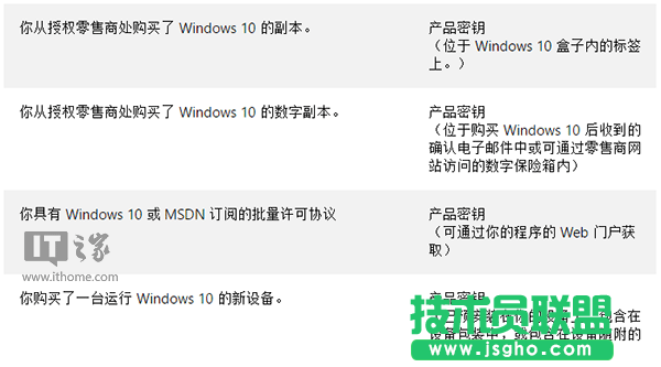Win10科普：&ldquo;數字許可證激活&rdquo;到底是咋回事？