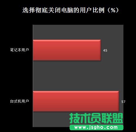 假關機or真休眠? win8開機真相刨根問底 