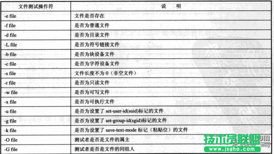 linux Shell腳本之測試語句 三聯(lián)