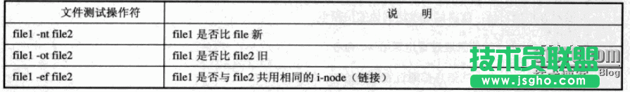 linux Shell腳本之測試語句
