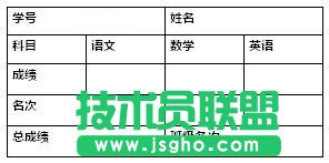 使用郵件合并批量打印成績單、請柬、工資條_16115044