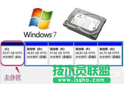 Win7系統如何增加C盤空間？ 三聯