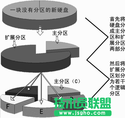 一步一步學硬盤分區及大小調整