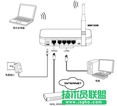 Mercury（水星）無線路由器設置圖文教程 三聯教程