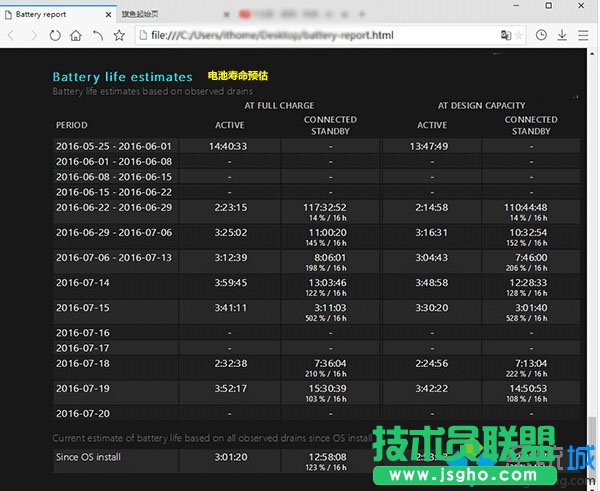 電池壽命預估（Battery life estimate）