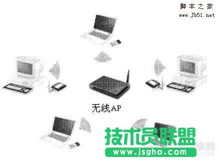 無線局域網入門基礎知識詳細介紹 三聯教程