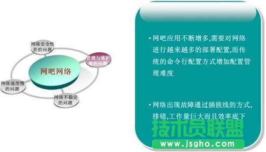 網管如何維護和管理網絡設備 三聯