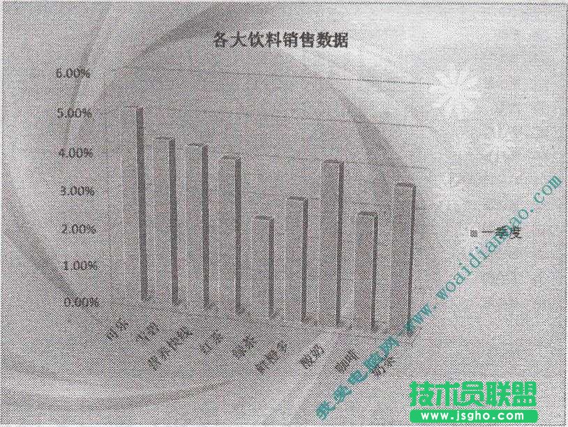 PowerPoint基礎操作教程:設置圖表背景   三聯教程