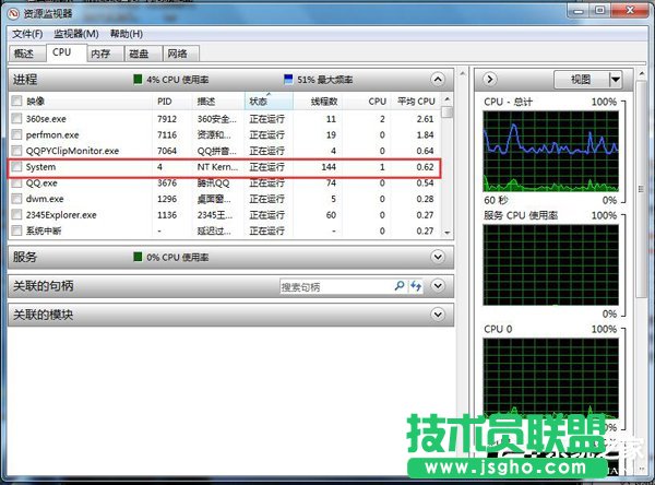 Win7 CPU使用率忽高忽低怎么辦？