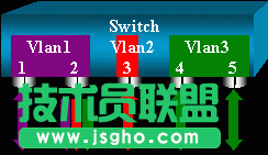 交換機端口分析器的工作原理 三聯教程