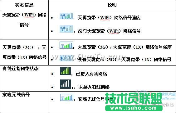 天翼寬帶客戶端使用指南