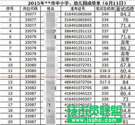 excel表格中數字亂碼怎么辦？