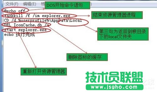 Win7電腦桌面圖標(biāo)變成白色如何解決？