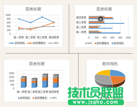 Excel創(chuàng)建圖表的方法 三聯(lián)