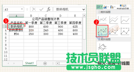 創(chuàng)建折線圖