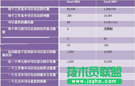 Excel 2007使用小技巧 三聯