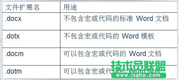了解Office2007四種文件類型 三聯