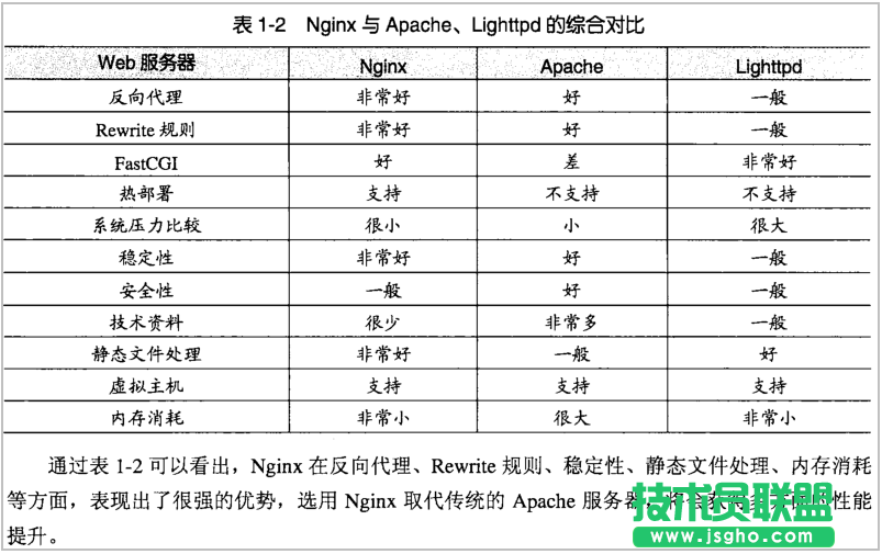 linux服務器下LNMP安裝與配置方法