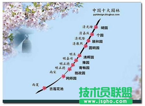 PPT中信息組織的辦法 三聯