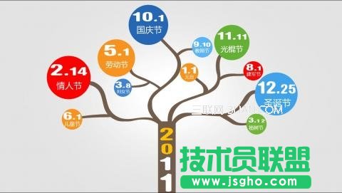 PPT默認保存位置的設置方法 三聯