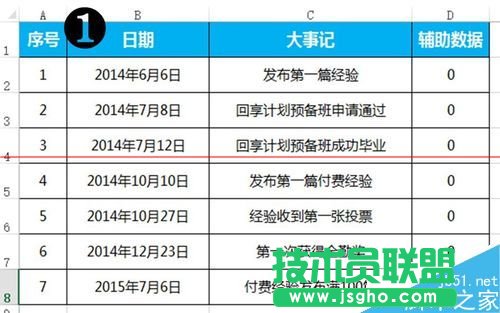 EXCEL怎么制作大事記圖表？