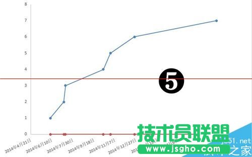 EXCEL怎么制作大事記圖表？