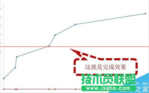 EXCEL怎么制作大事記圖表？