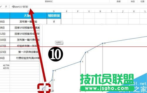 EXCEL怎么制作大事記圖表？
