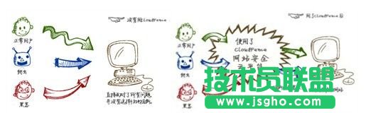 云計算為信息安全領域帶來的挑戰與貢獻 三聯