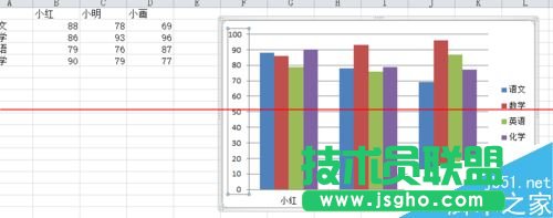 excel怎么作圖及改變坐標(biāo)值取值范圍？
