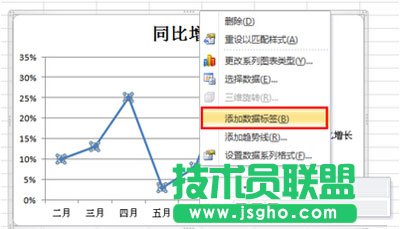怎樣制作excel2010圖表之折線圖