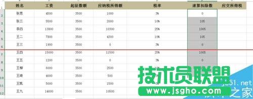 Excel表格怎么計算工資所得稅？