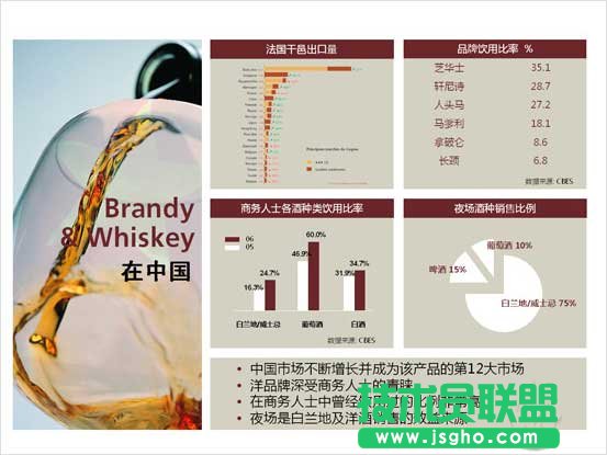 談談商業類PPT的制作問題 三聯