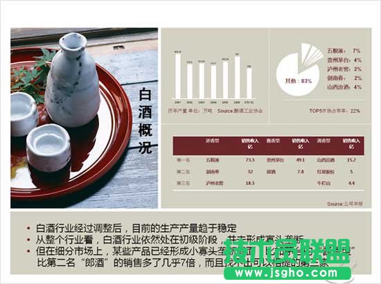 談談商業類PPT的制作問題