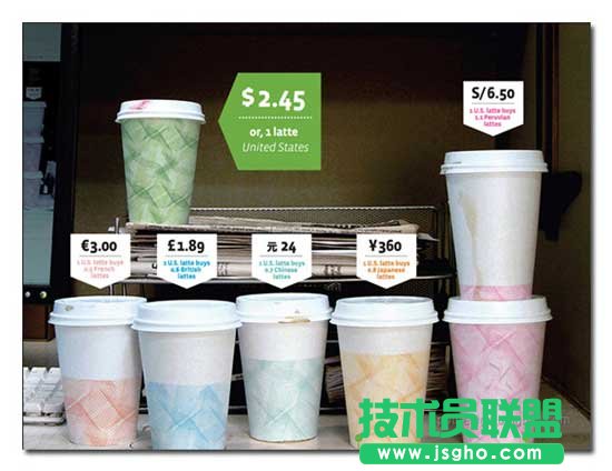 PPT設計的三個問題