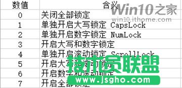 如何在Win7登錄畫面默認開啟小鍵盤數字鎖定？