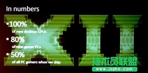 Win7支持DX12嗎 Win7可以安裝DX12嗎？