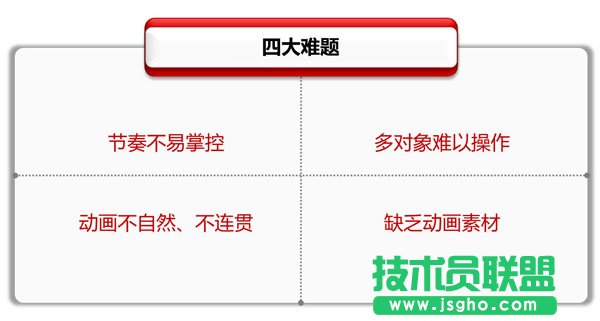 專業PPT制作教程