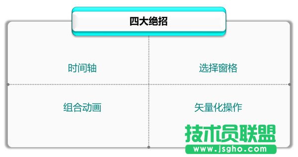 專業PPT制作教程