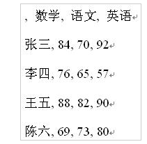 文字轉換成表格