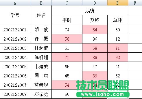 淺紅色區域即是重復數據