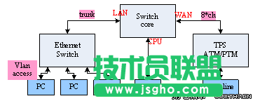 LINUX網(wǎng)絡(luò)嵌入式設(shè)備