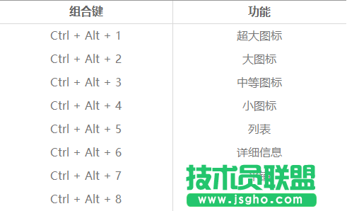Win8.1/Win10技巧:組合鍵玩轉(zhuǎn)桌面圖標排列